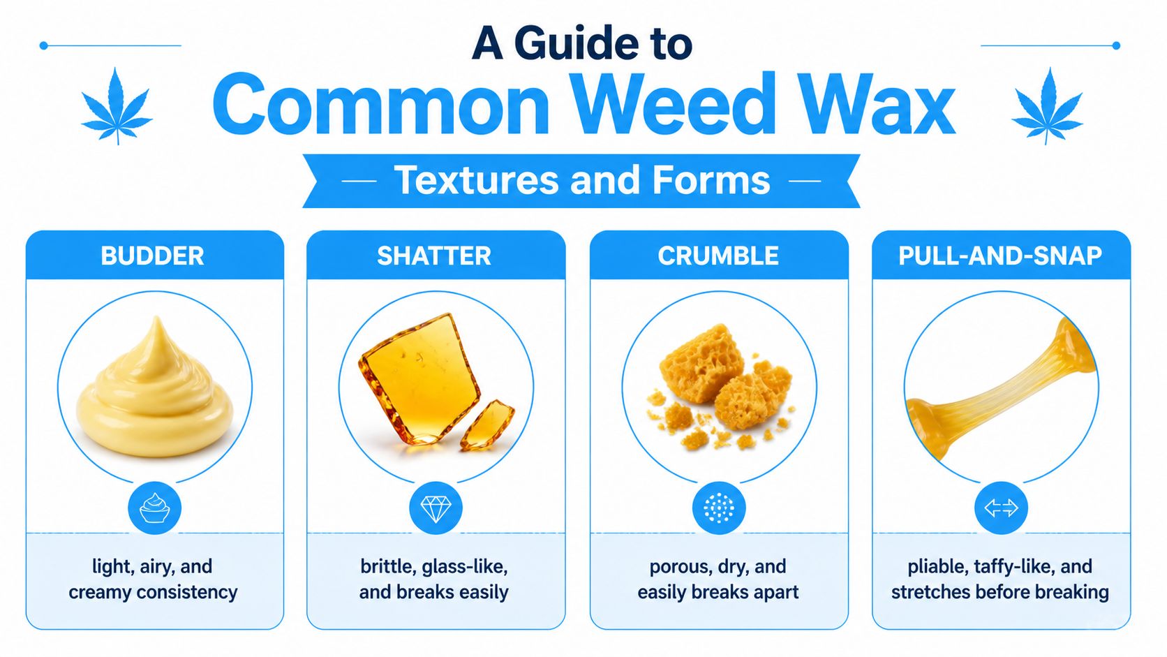 An infographic displaying four common types of weed wax including budder, shatter, crumble, and pull-and-snap textures.